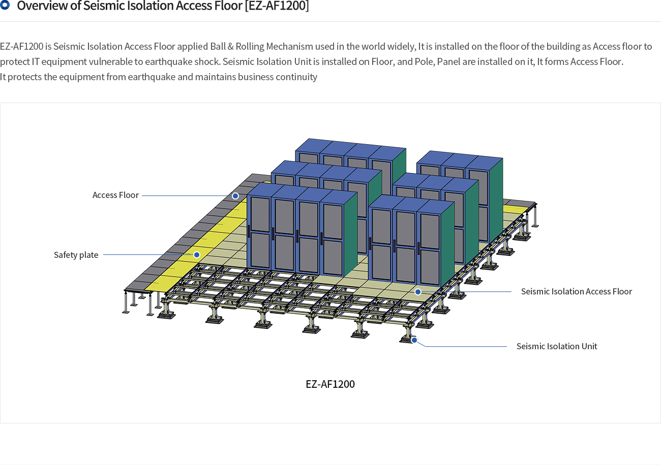 Seismic Isolation Access Floor